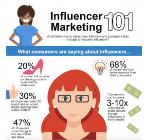Influencer Marketing